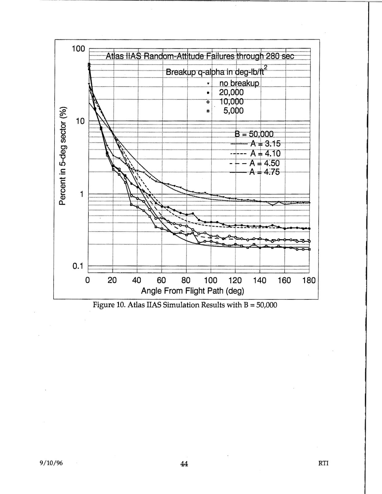 DOW-UAP-D48-Report-September-1996 — page 53
