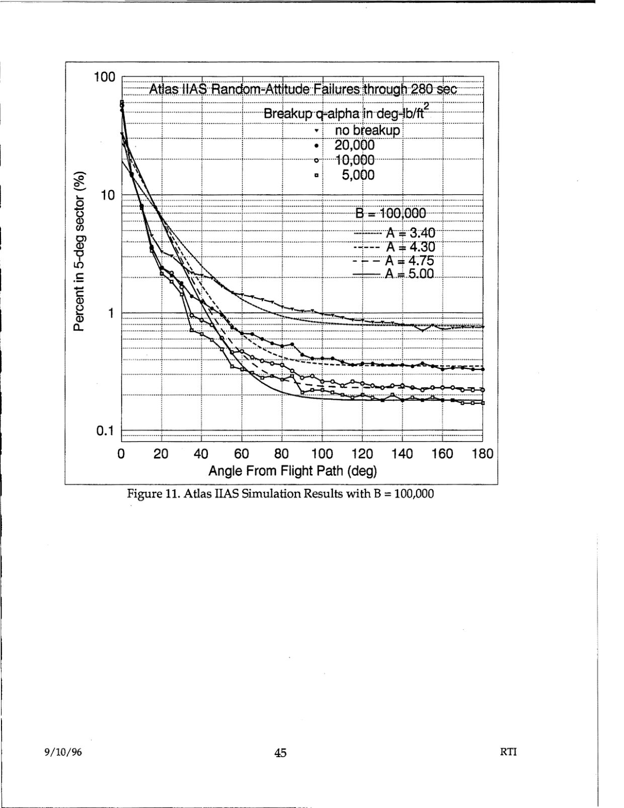 DOW-UAP-D48-Report-September-1996 — page 54
