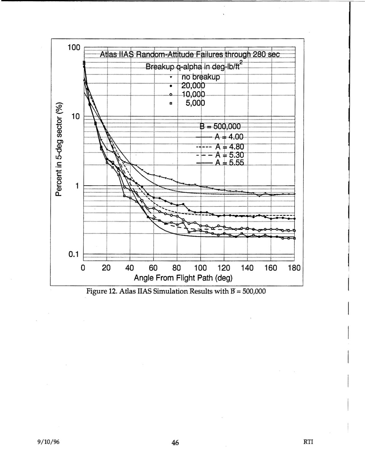 DOW-UAP-D48-Report-September-1996 — page 55