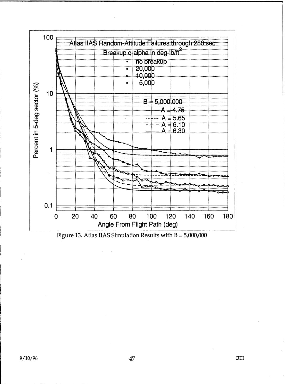 DOW-UAP-D48-Report-September-1996 — page 56