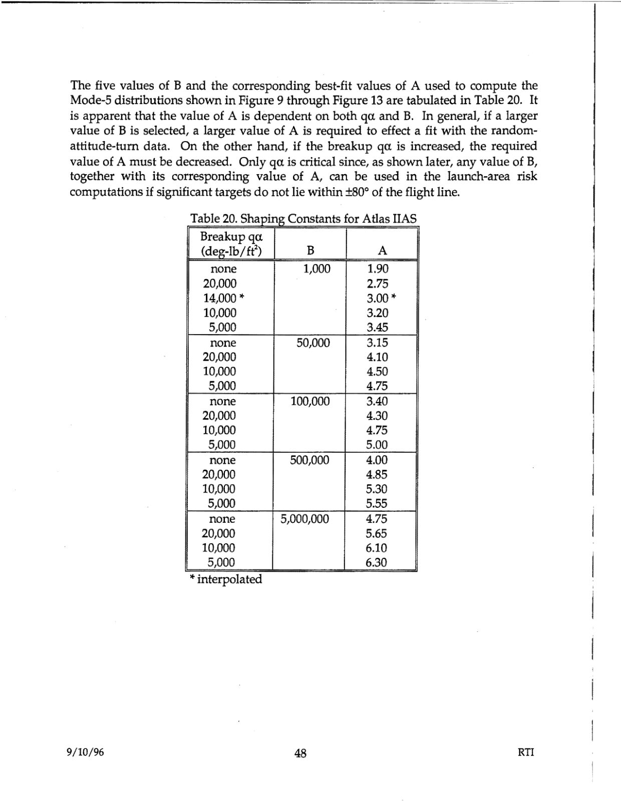 DOW-UAP-D48-Report-September-1996 — page 57