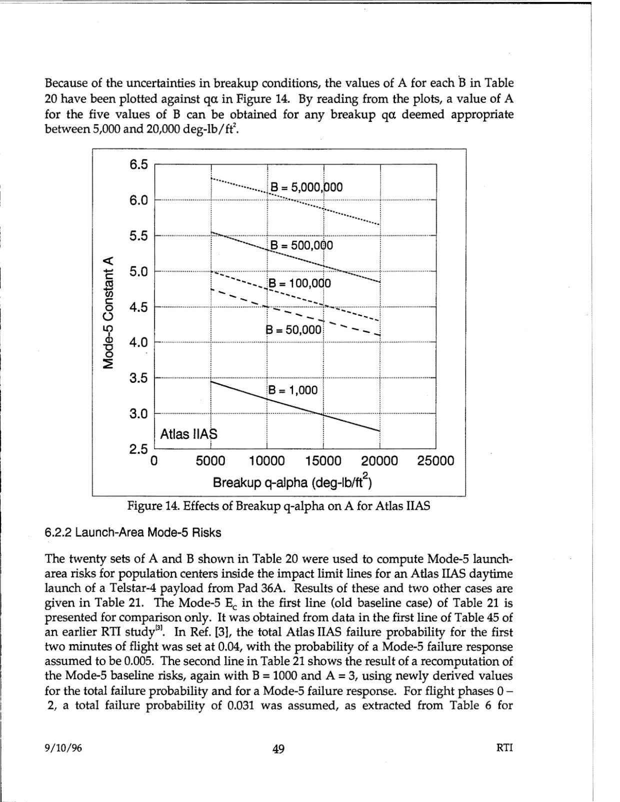 DOW-UAP-D48-Report-September-1996 — page 58