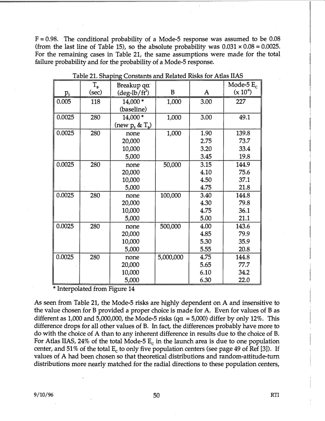 DOW-UAP-D48-Report-September-1996 — page 59