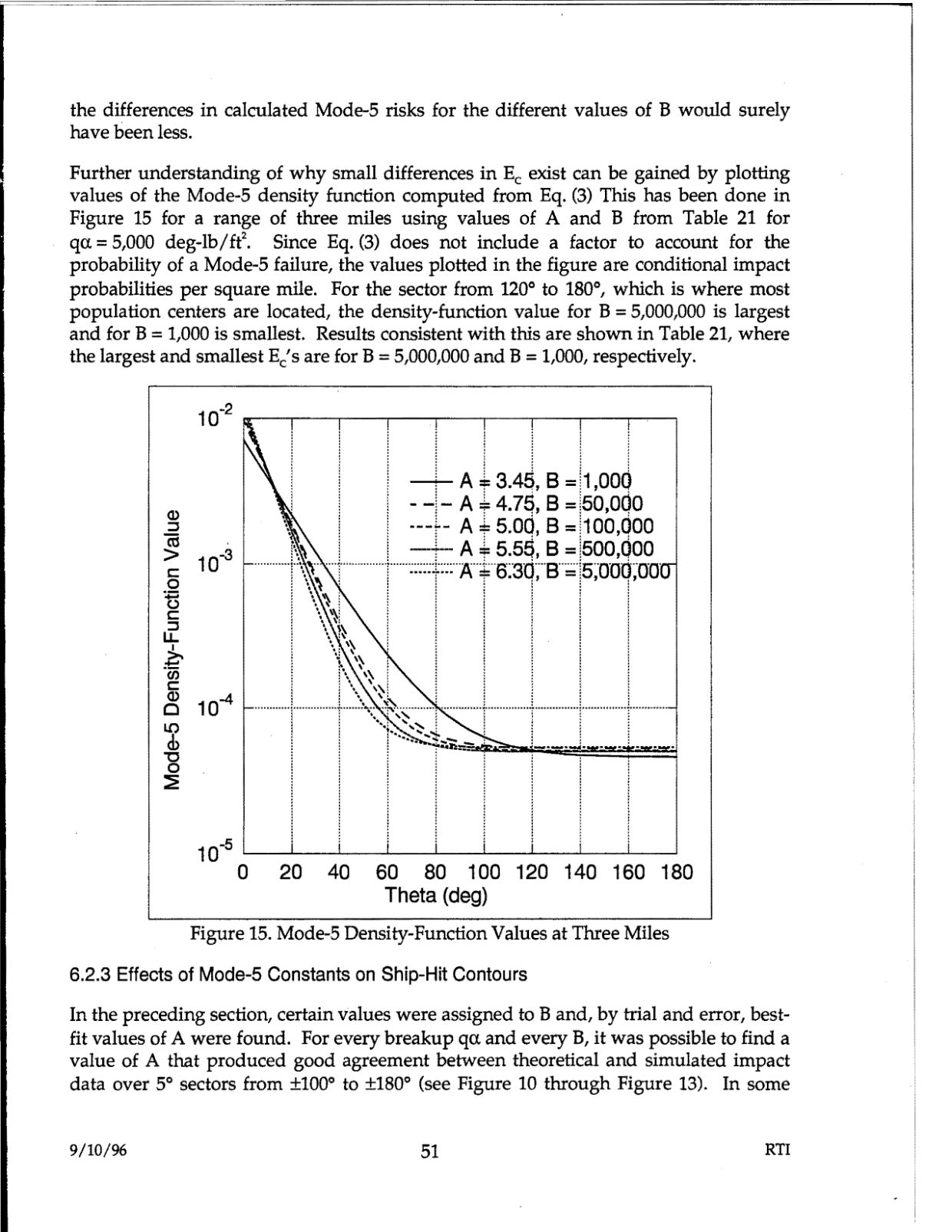 DOW-UAP-D48-Report-September-1996 — page 60