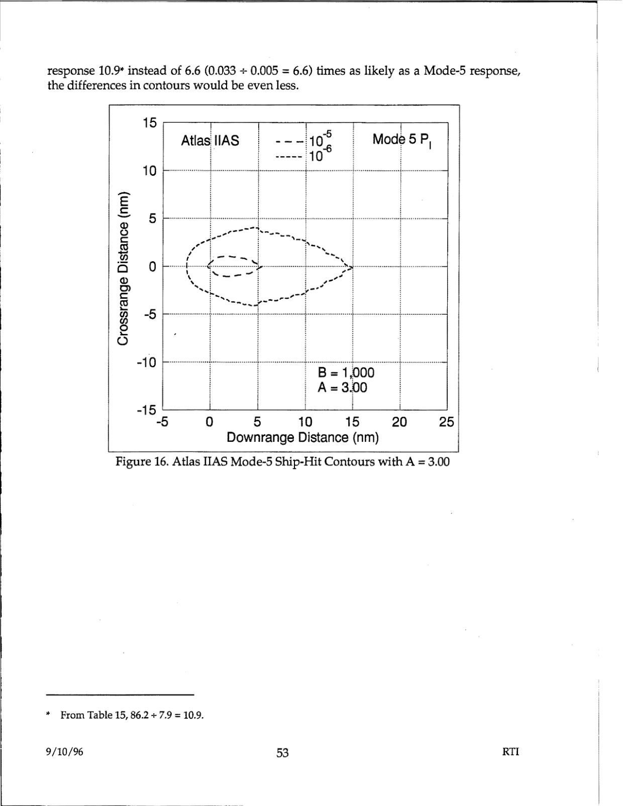 DOW-UAP-D48-Report-September-1996 — page 62