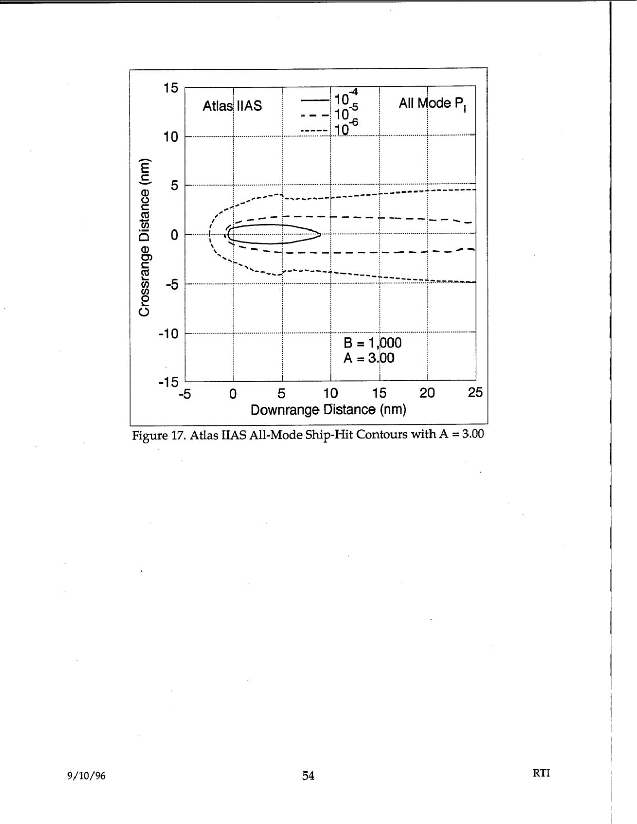 DOW-UAP-D48-Report-September-1996 — page 63