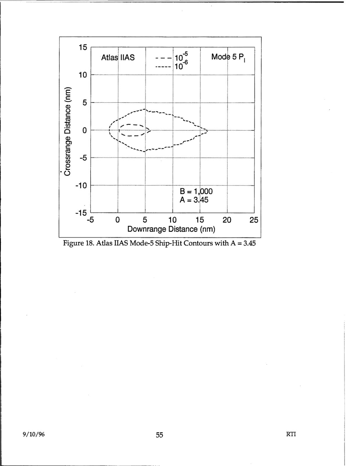 DOW-UAP-D48-Report-September-1996 — page 64