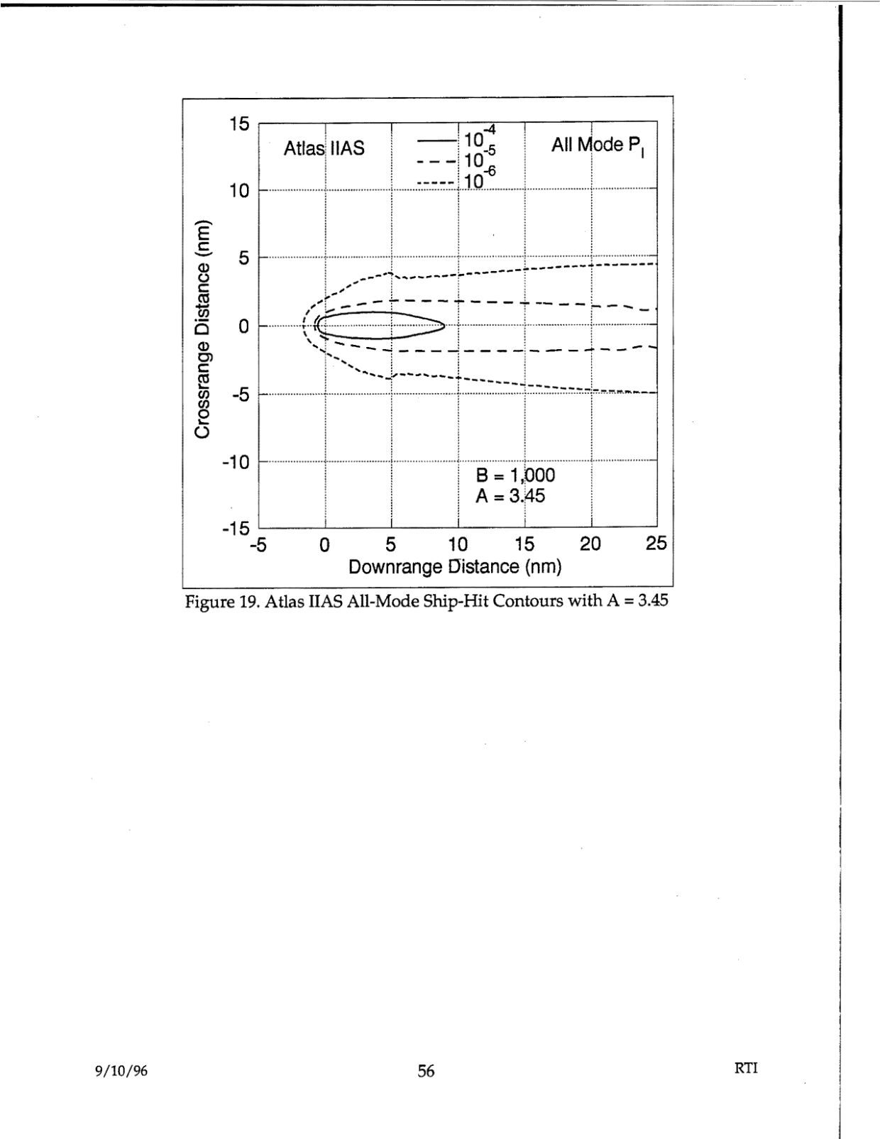 DOW-UAP-D48-Report-September-1996 — page 65