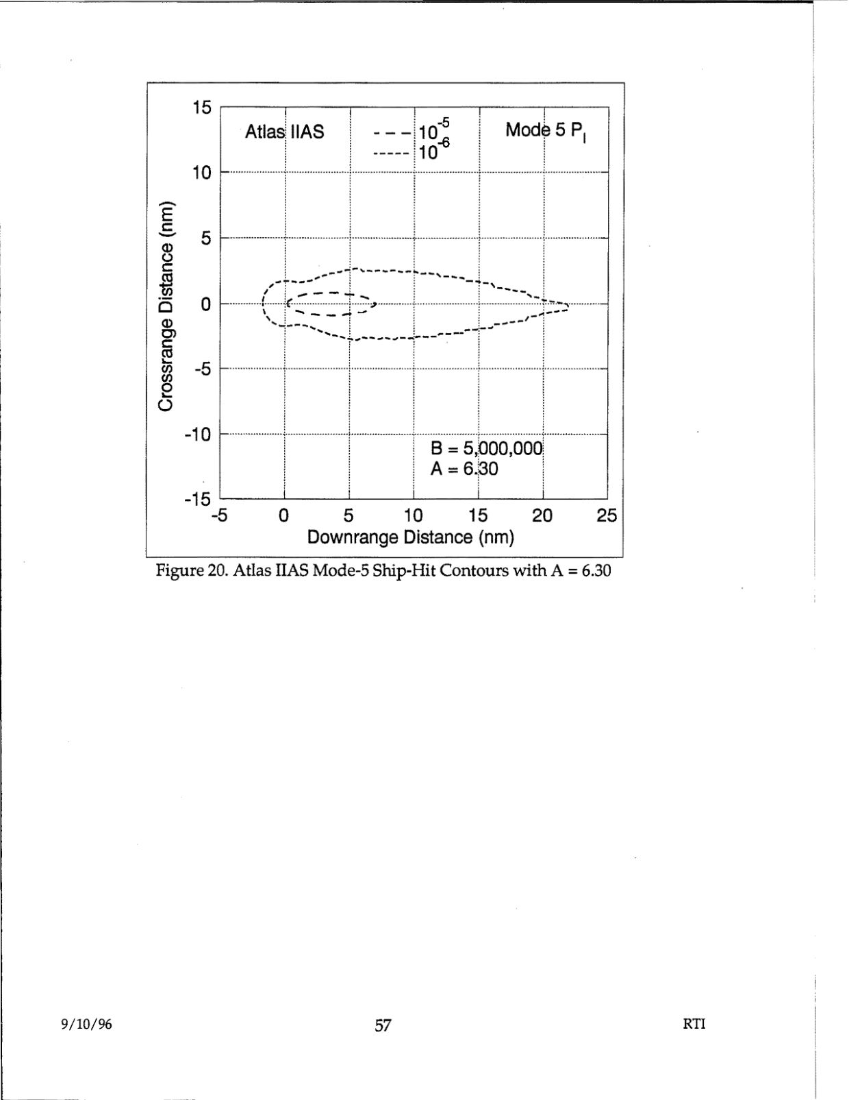 DOW-UAP-D48-Report-September-1996 — page 66