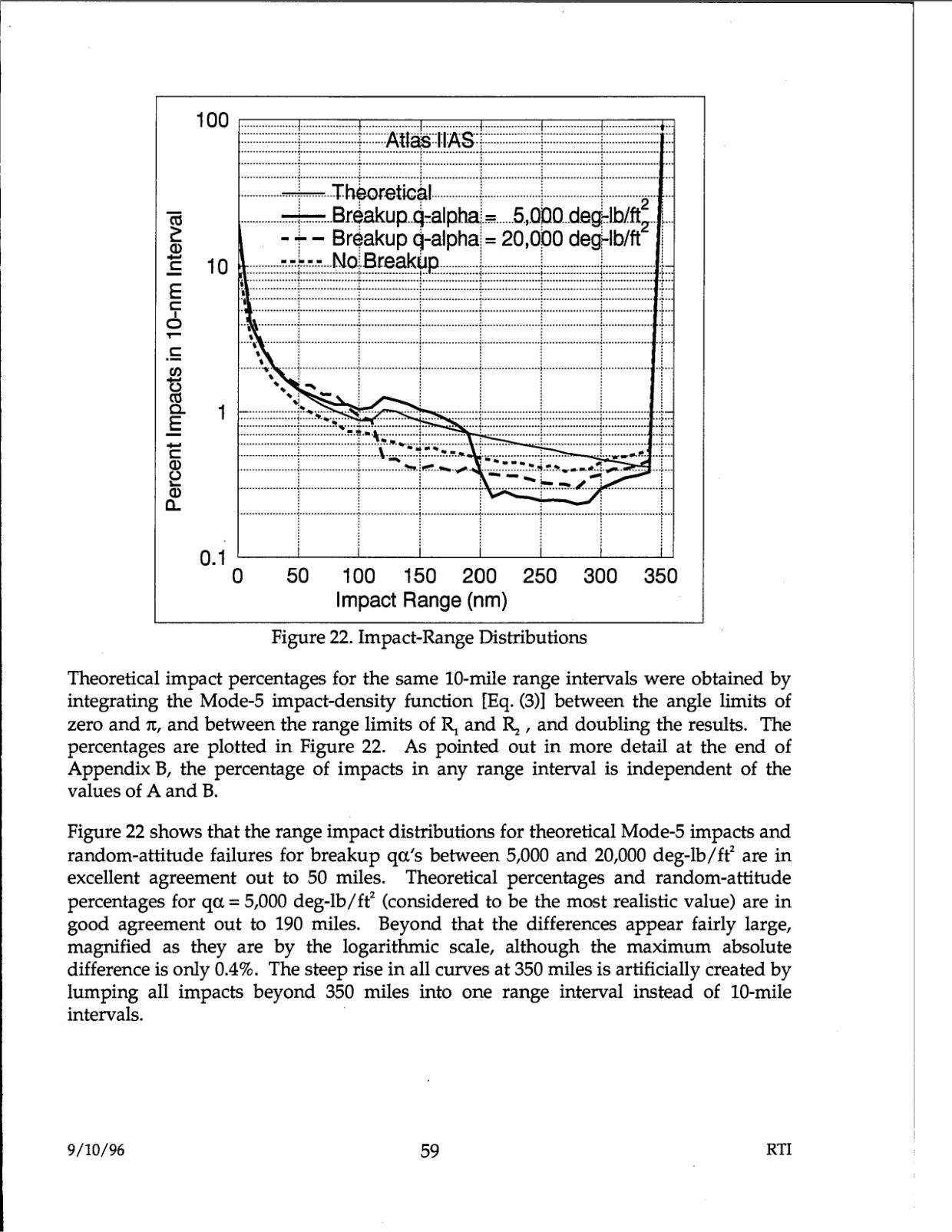 DOW-UAP-D48-Report-September-1996 — page 68