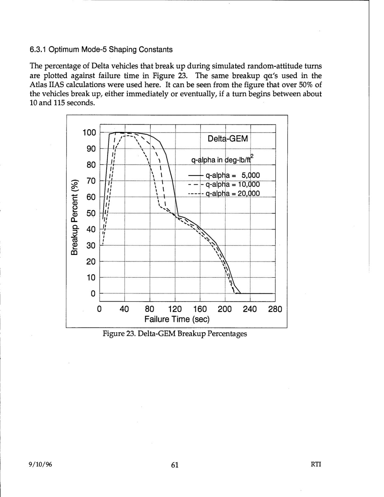 DOW-UAP-D48-Report-September-1996 — page 70