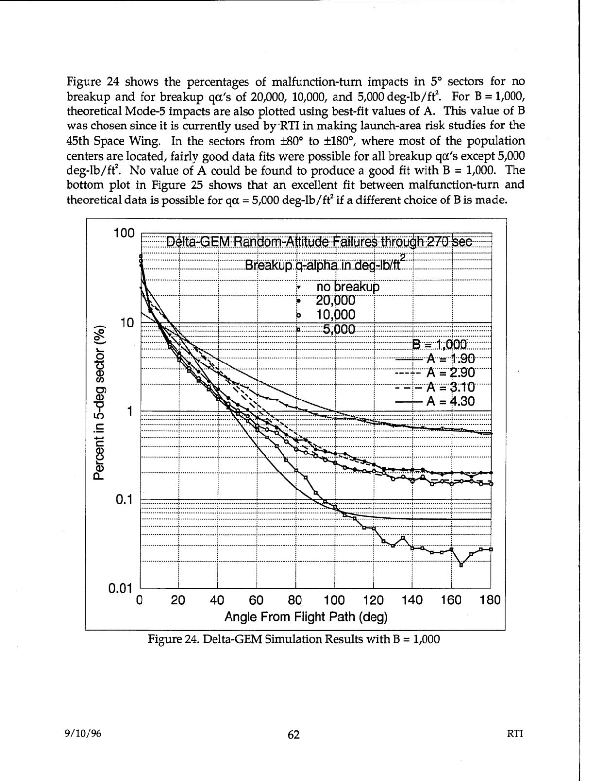 DOW-UAP-D48-Report-September-1996 — page 71