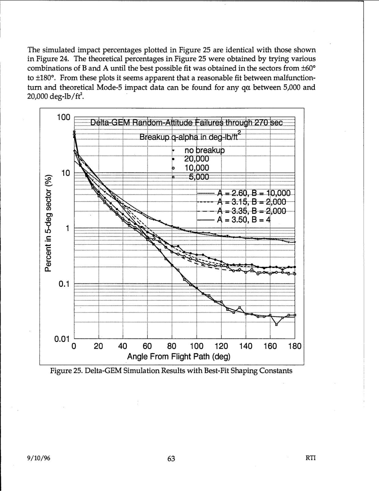 DOW-UAP-D48-Report-September-1996 — page 72