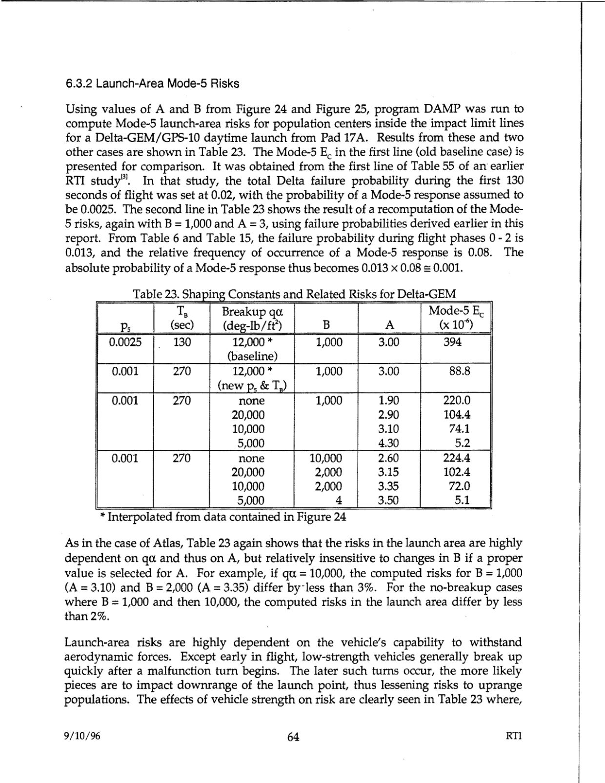 DOW-UAP-D48-Report-September-1996 — page 73