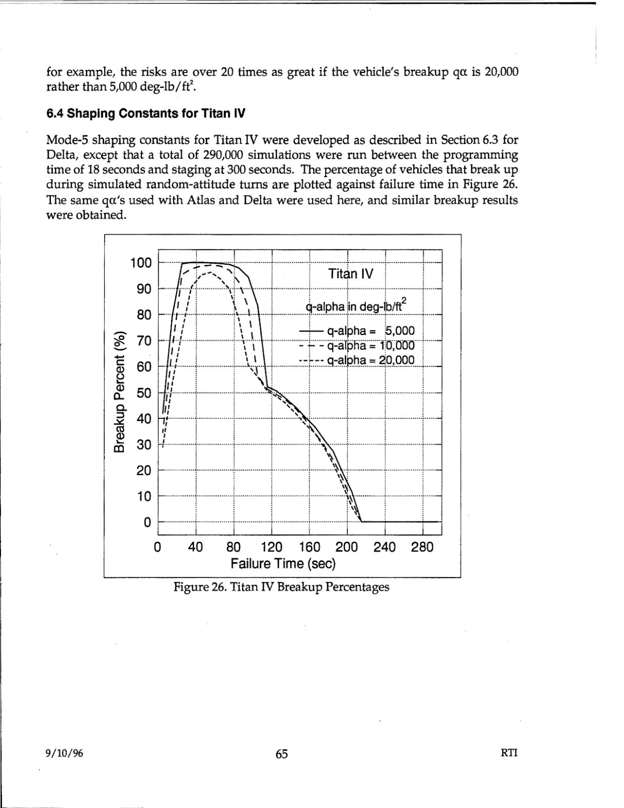 DOW-UAP-D48-Report-September-1996 — page 74