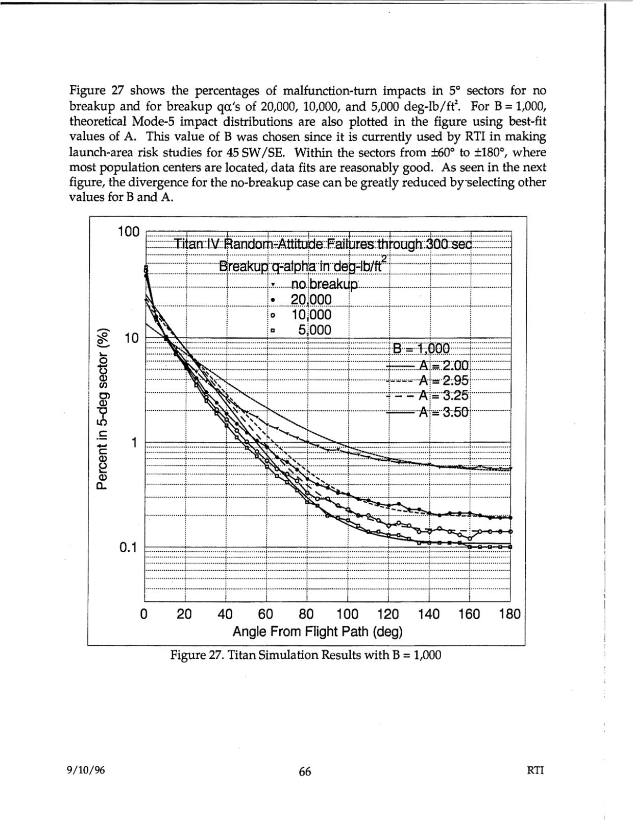 DOW-UAP-D48-Report-September-1996 — page 75