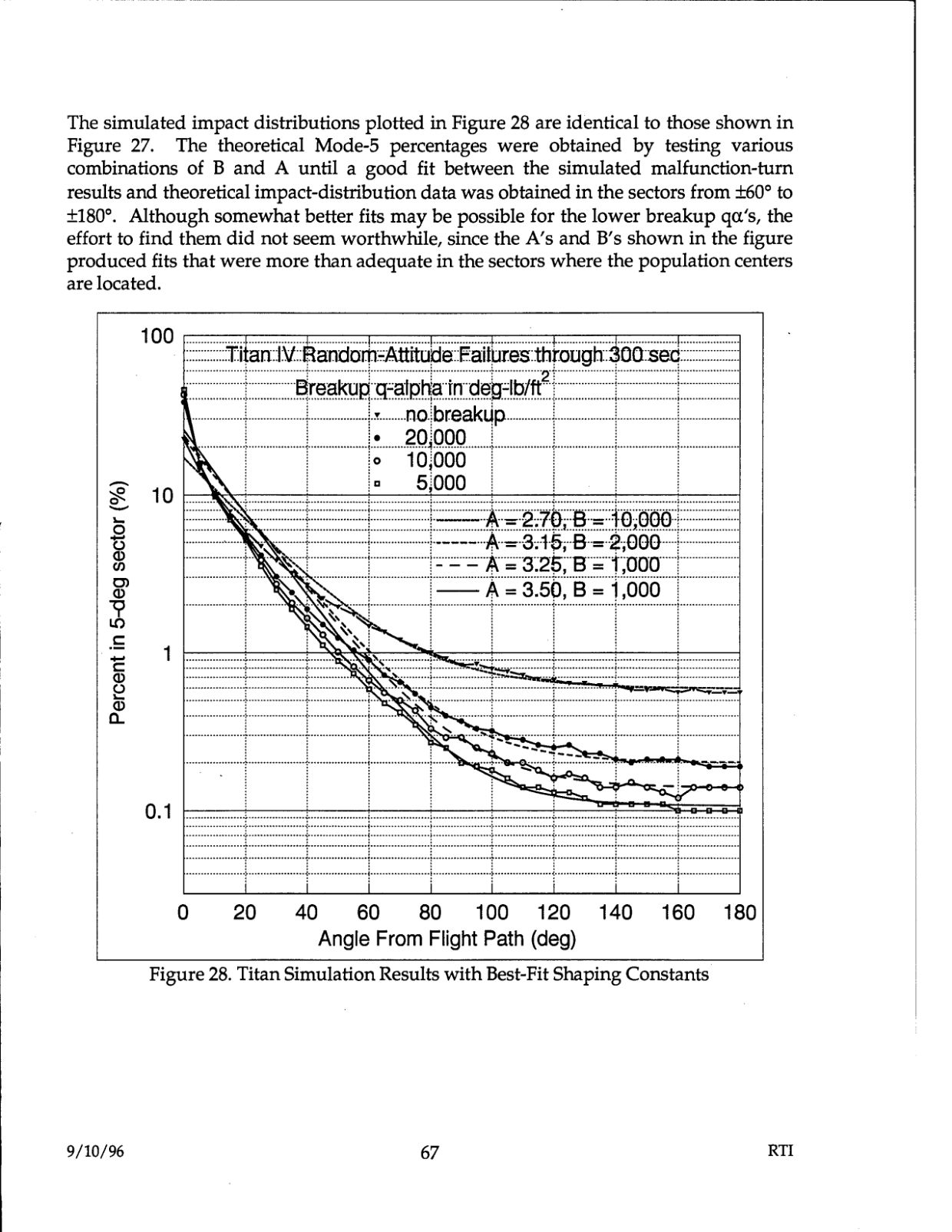 DOW-UAP-D48-Report-September-1996 — page 76