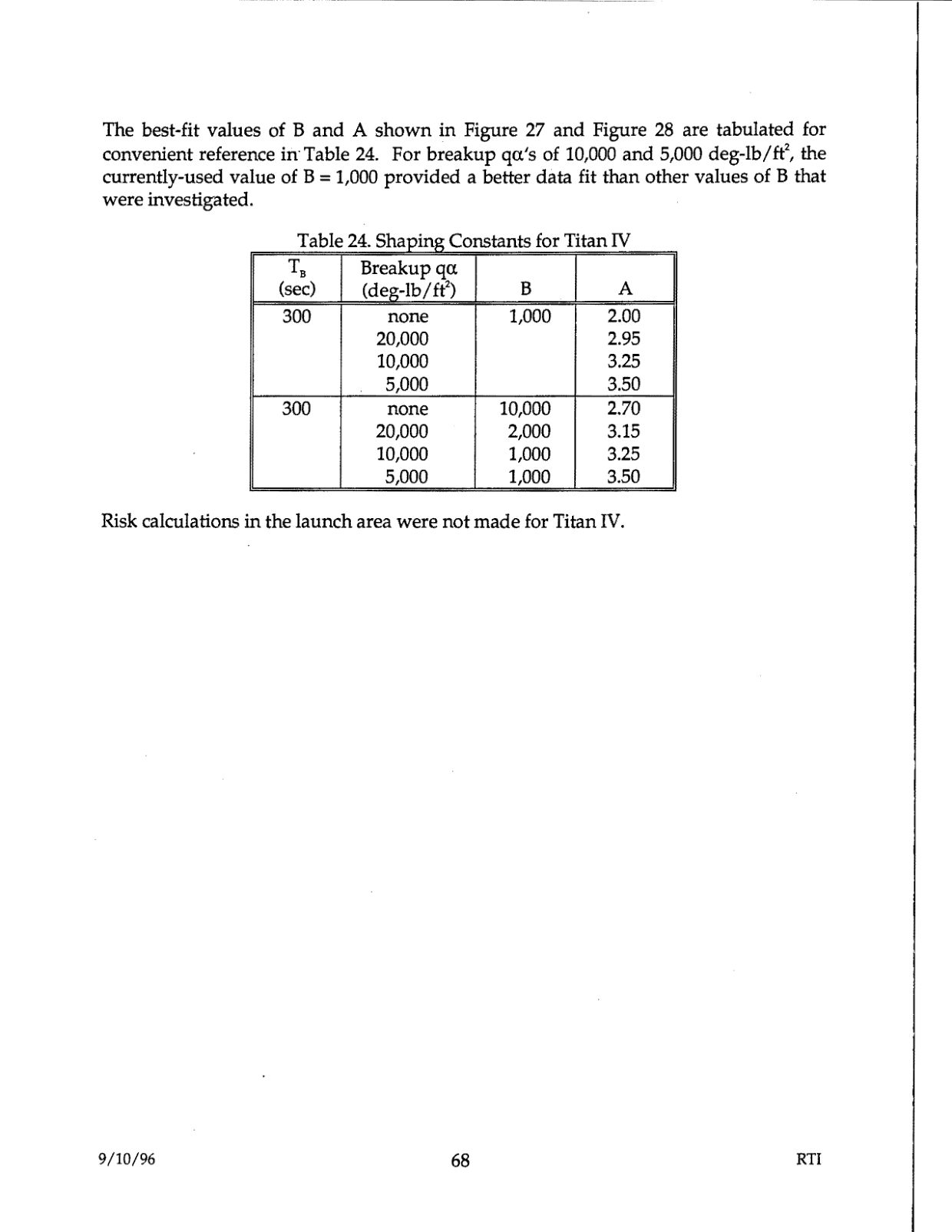 DOW-UAP-D48-Report-September-1996 — page 77