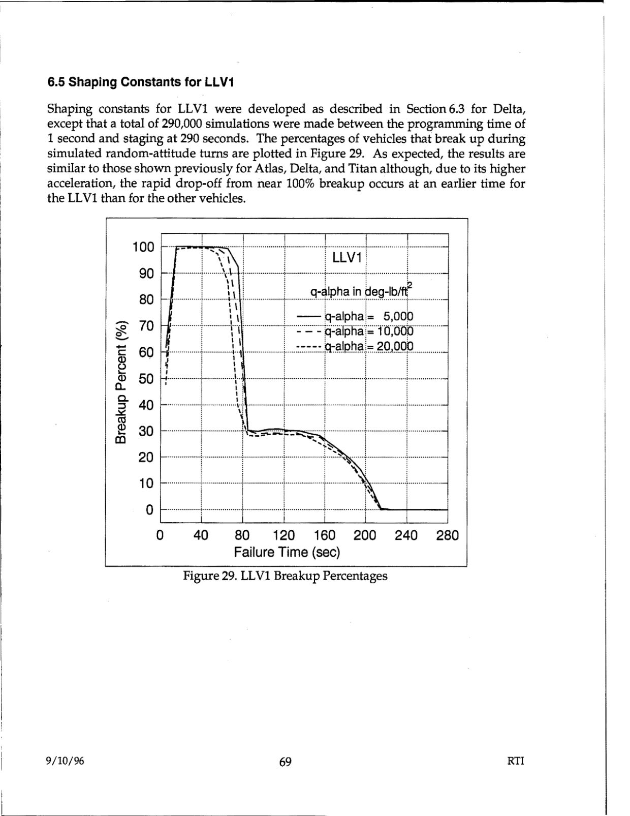 DOW-UAP-D48-Report-September-1996 — page 78