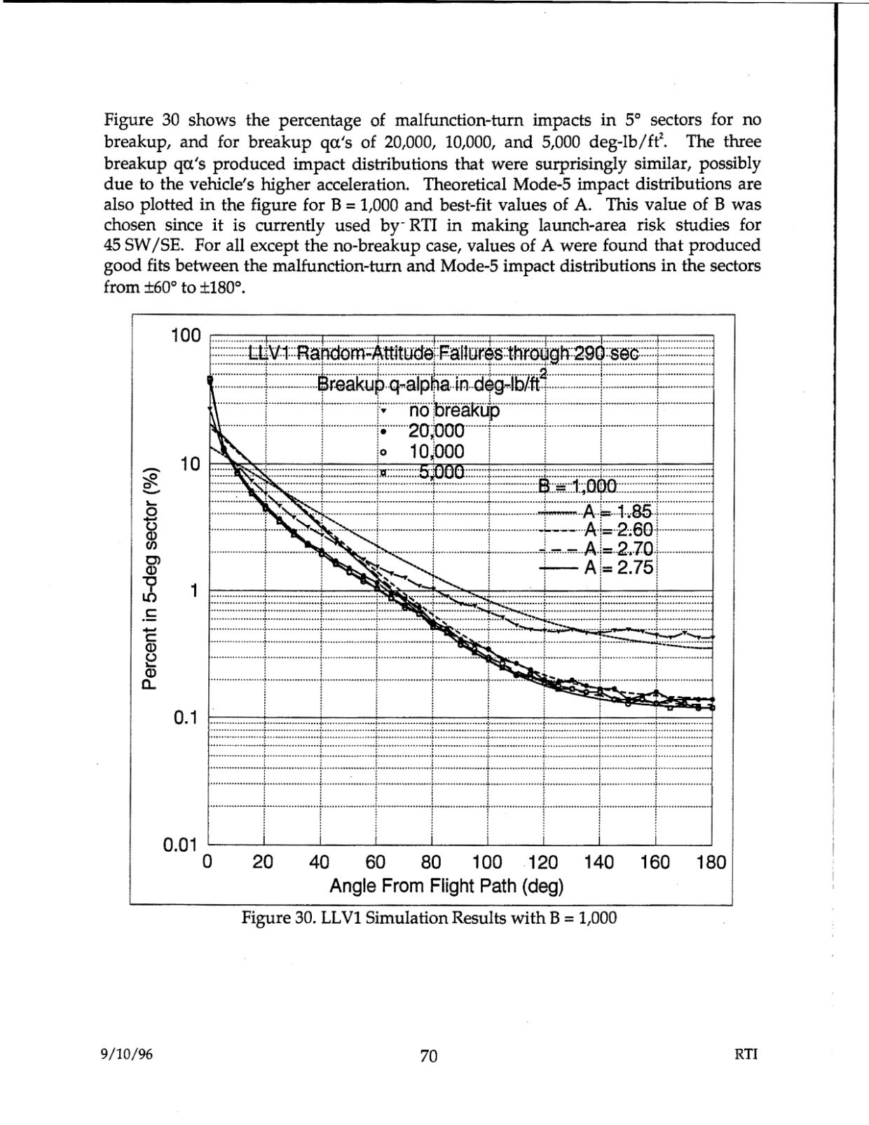 DOW-UAP-D48-Report-September-1996 — page 79