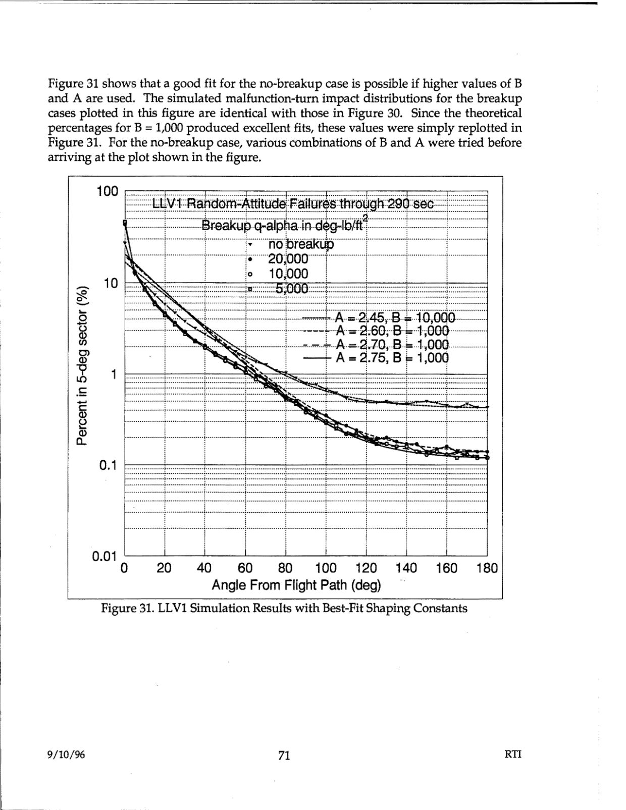 DOW-UAP-D48-Report-September-1996 — page 80