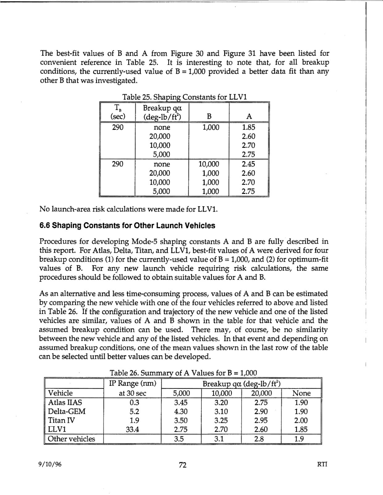 DOW-UAP-D48-Report-September-1996 — page 81