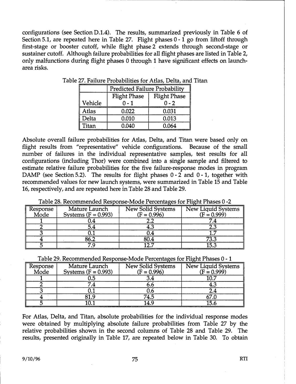 DOW-UAP-D48-Report-September-1996 — page 84