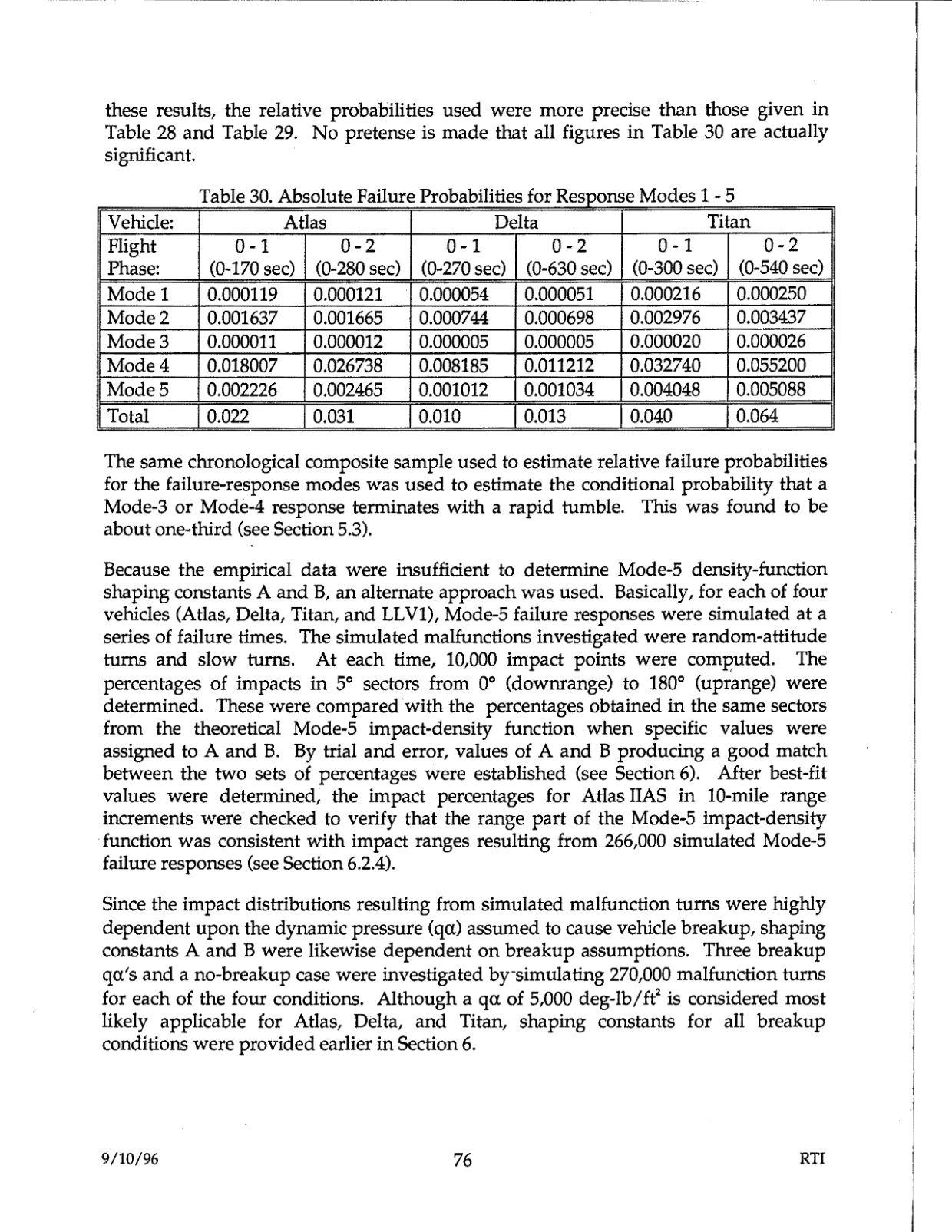DOW-UAP-D48-Report-September-1996 — page 85