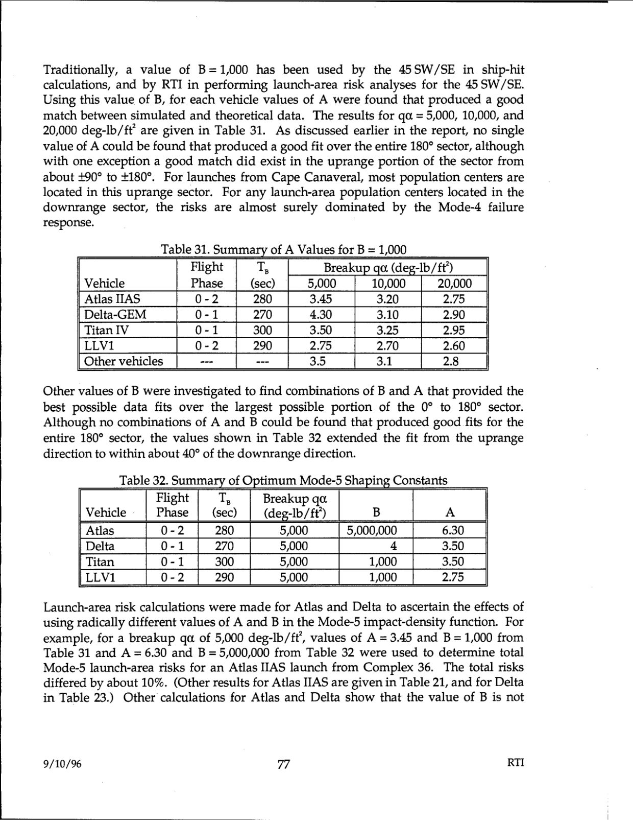 DOW-UAP-D48-Report-September-1996 — page 86