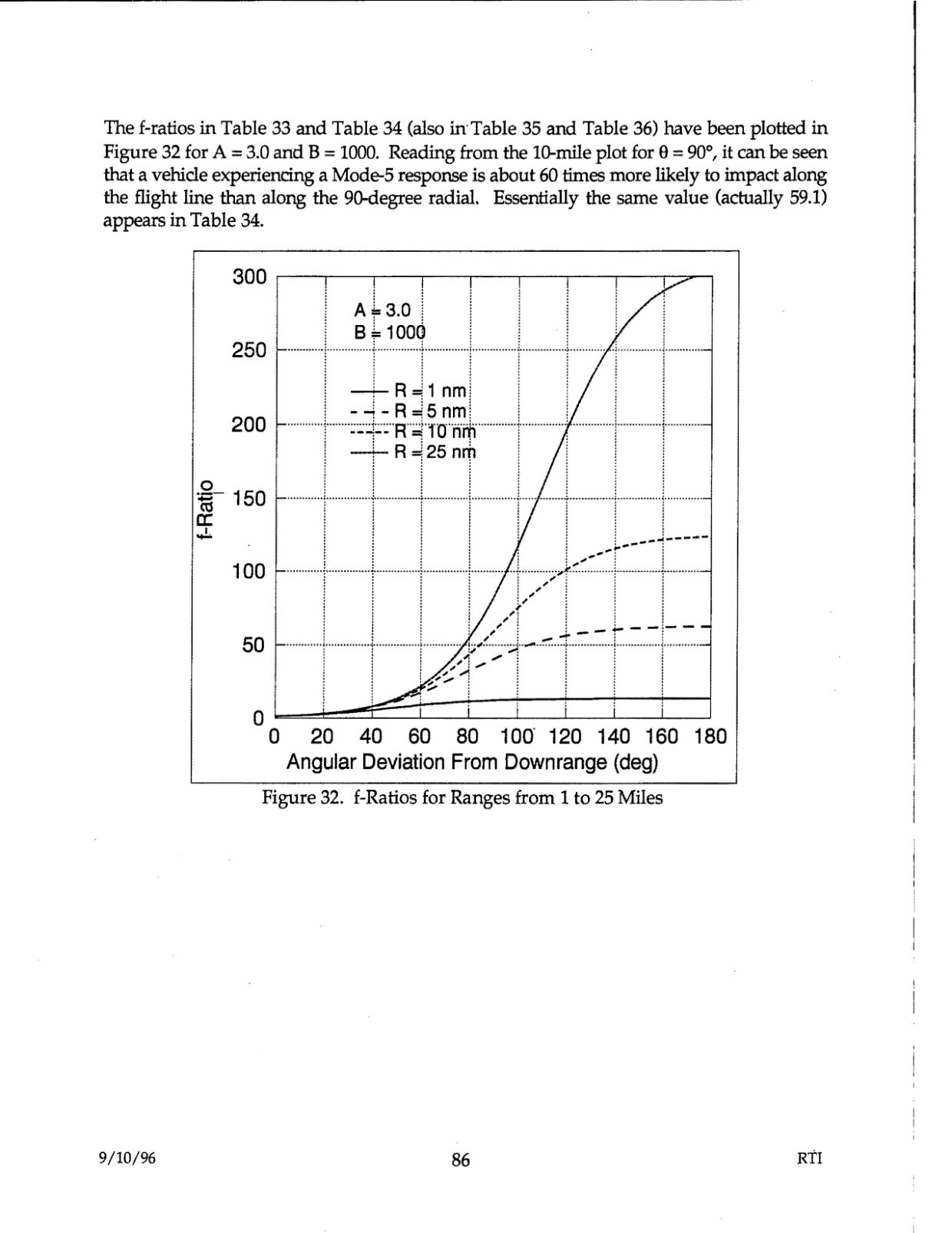 DOW-UAP-D48-Report-September-1996 — page 95