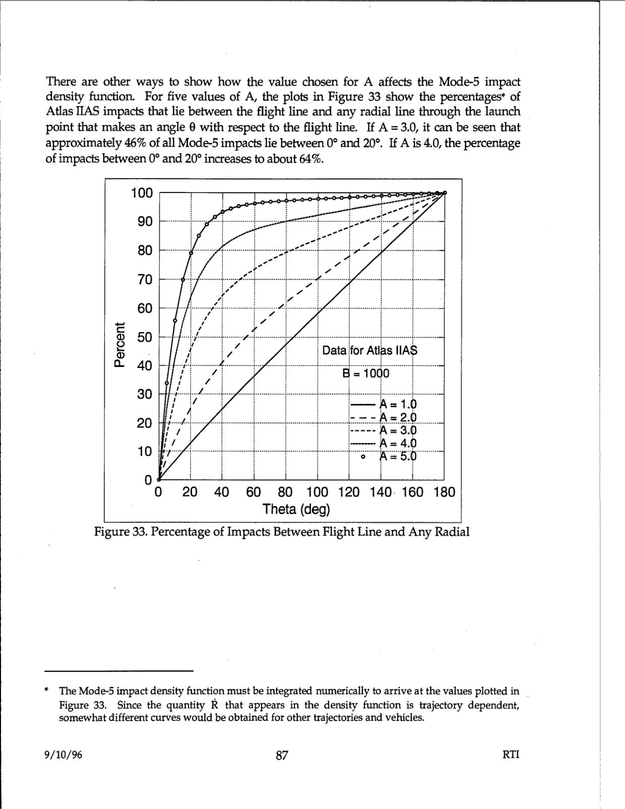 DOW-UAP-D48-Report-September-1996 — page 96