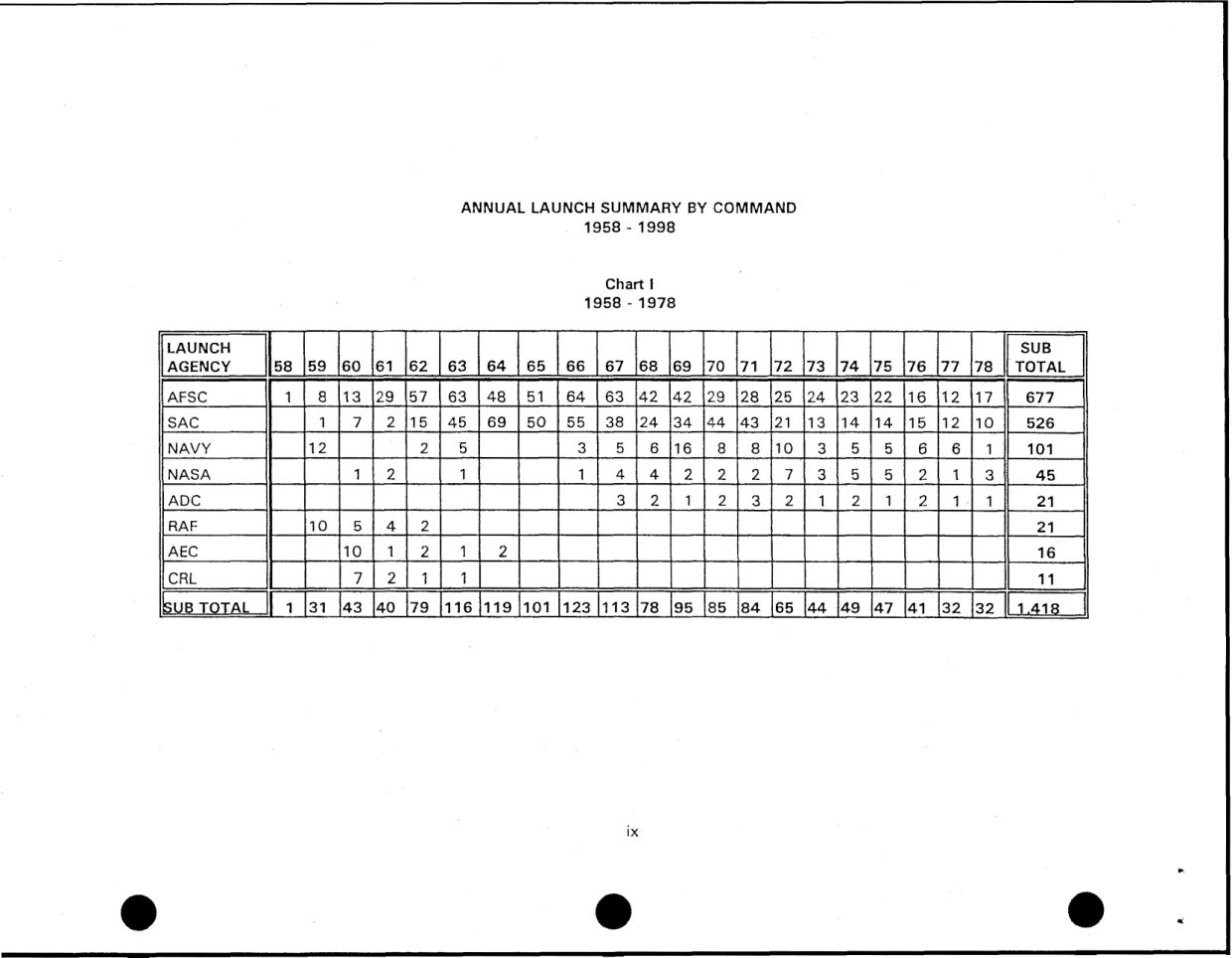 DOW-UAP-D49-Launch-Summary-February-2000 — page 10