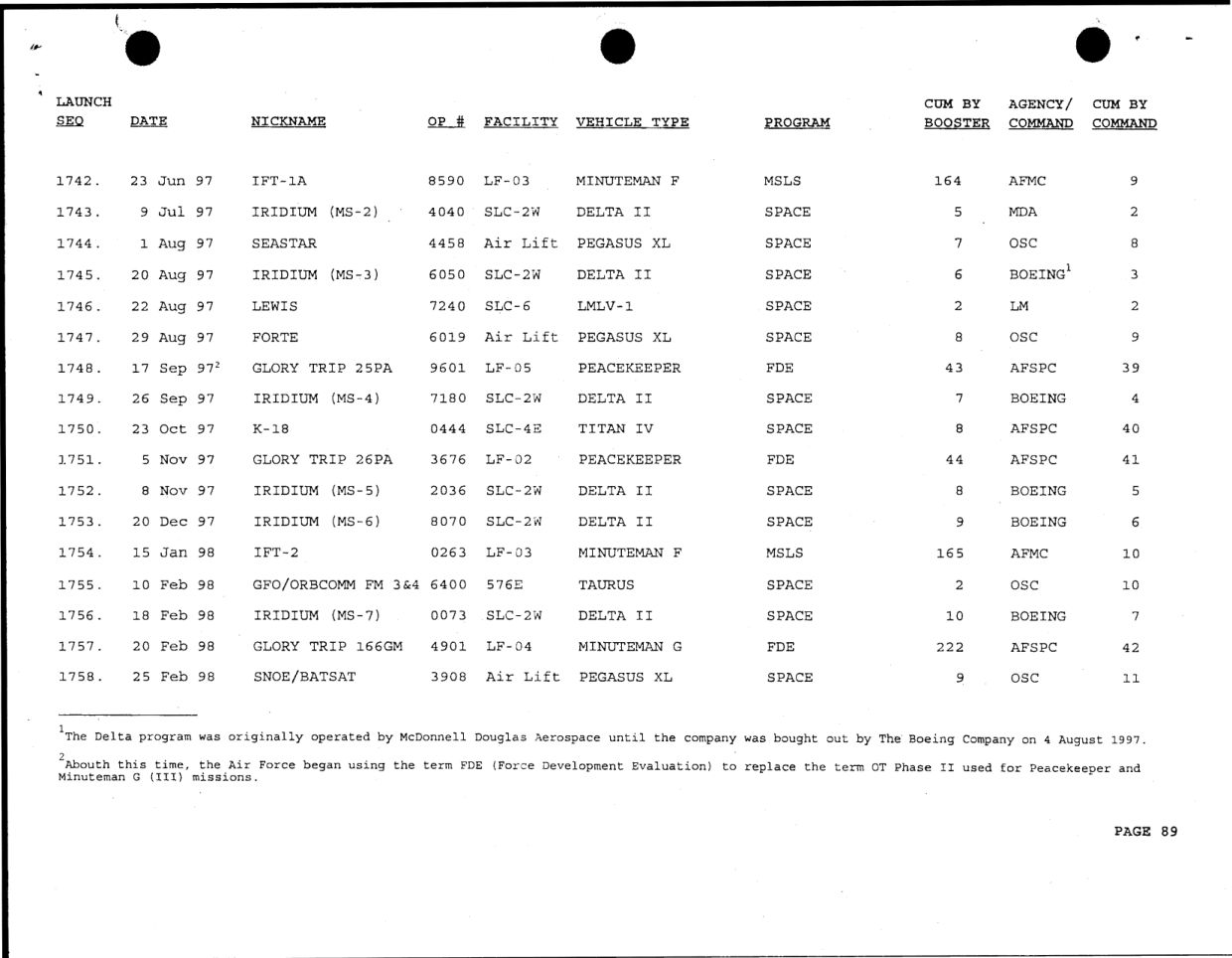 DOW-UAP-D49-Launch-Summary-February-2000 — page 103