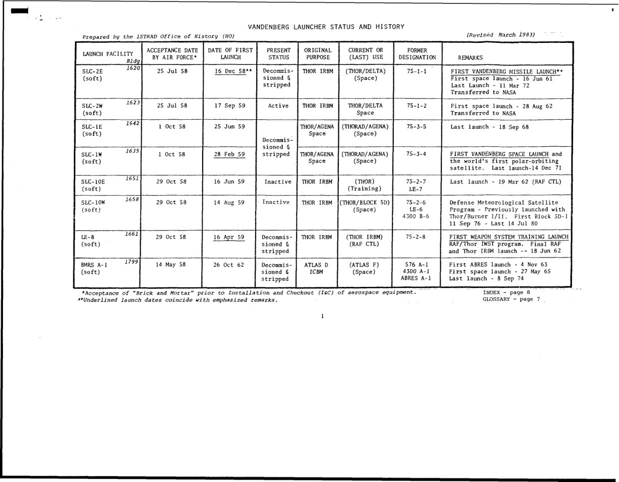 DOW-UAP-D49-Launch-Summary-February-2000 — page 106