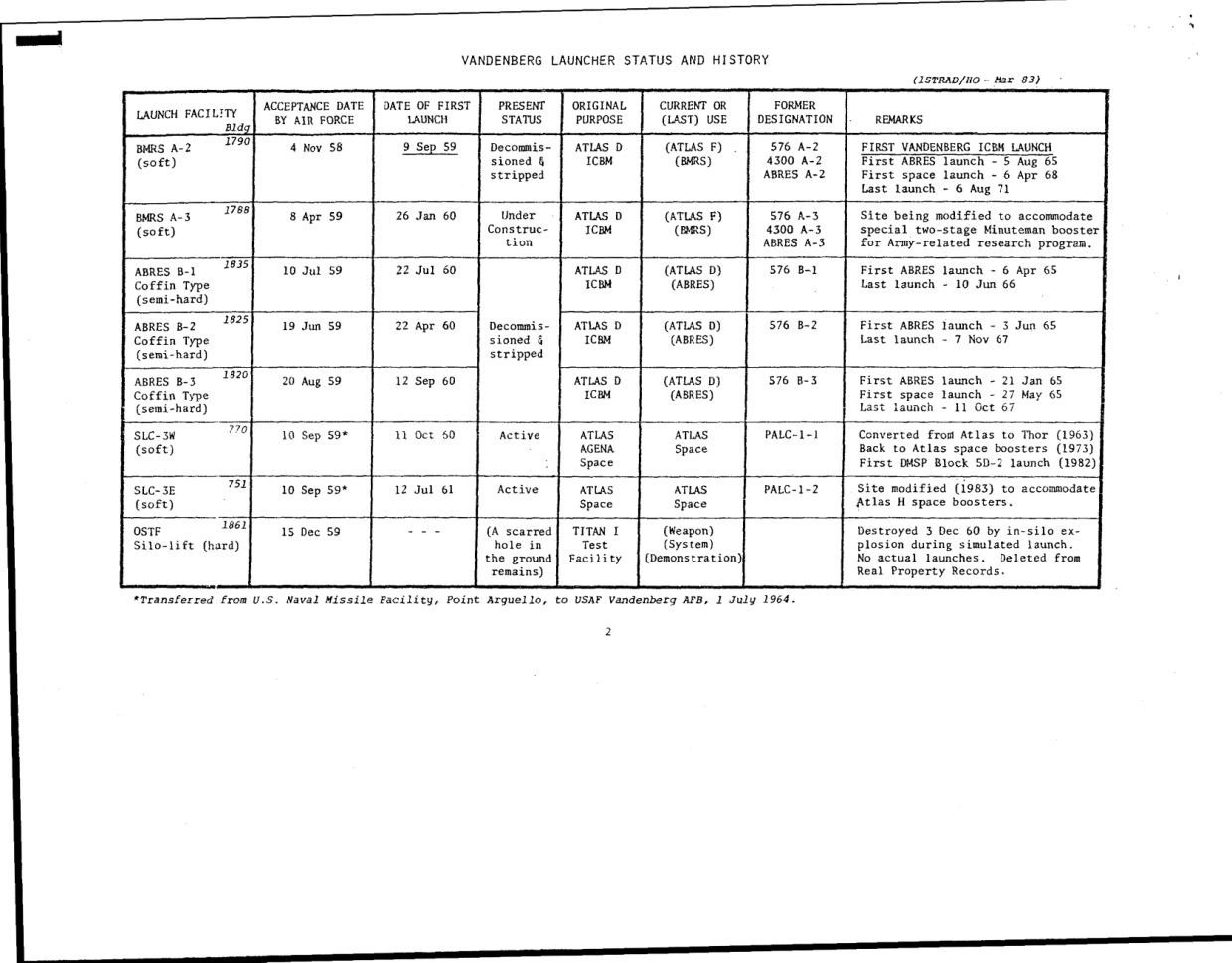 DOW-UAP-D49-Launch-Summary-February-2000 — page 107