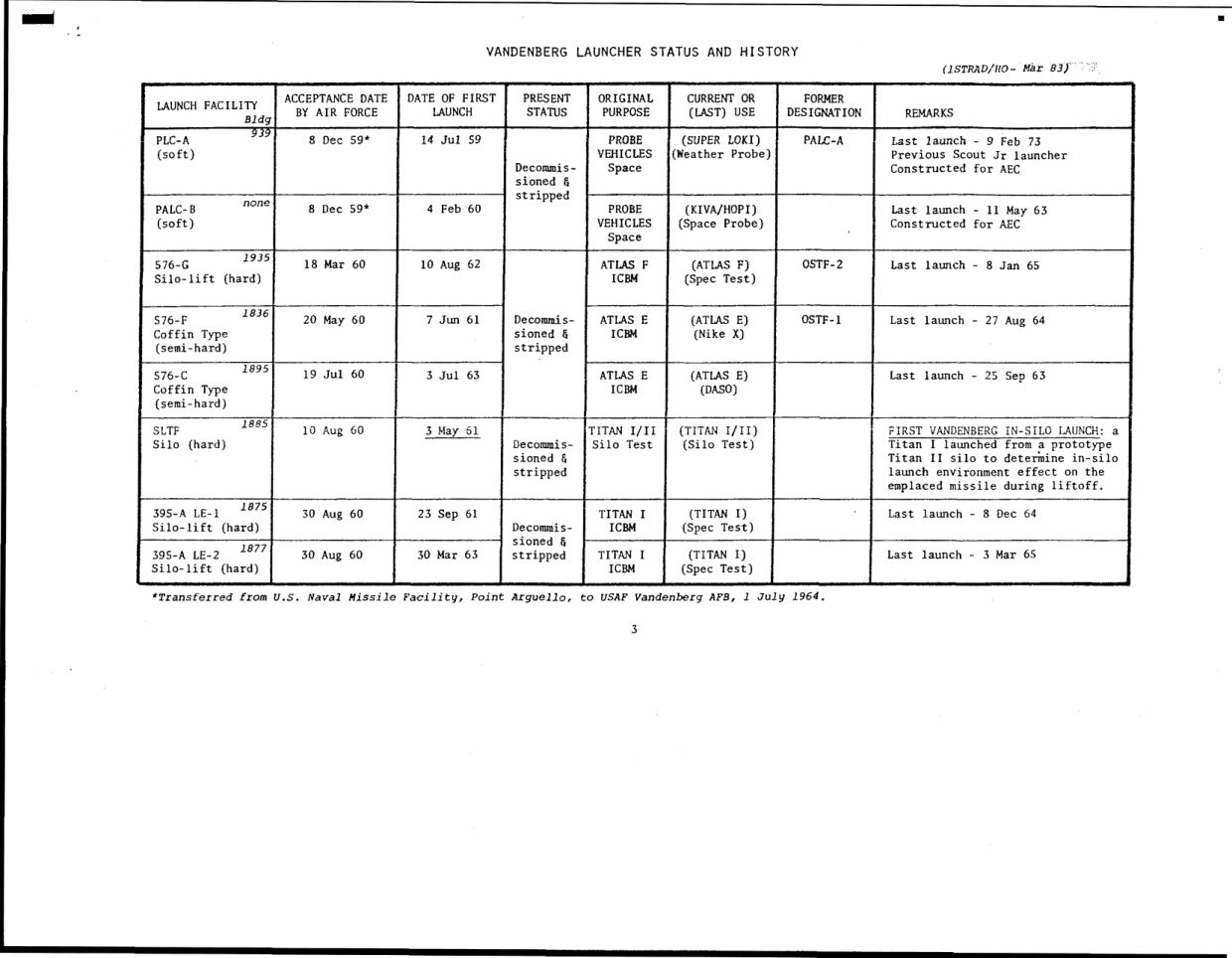 DOW-UAP-D49-Launch-Summary-February-2000 — page 108