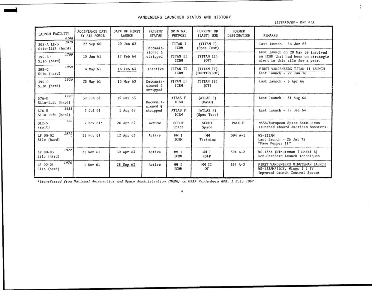 DOW-UAP-D49-Launch-Summary-February-2000 — page 109