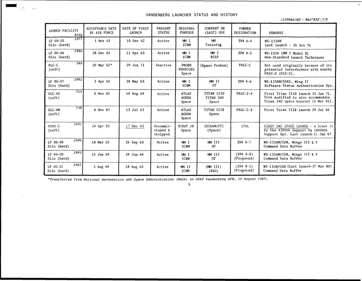 DOW-UAP-D49-Launch-Summary-February-2000 — page 110