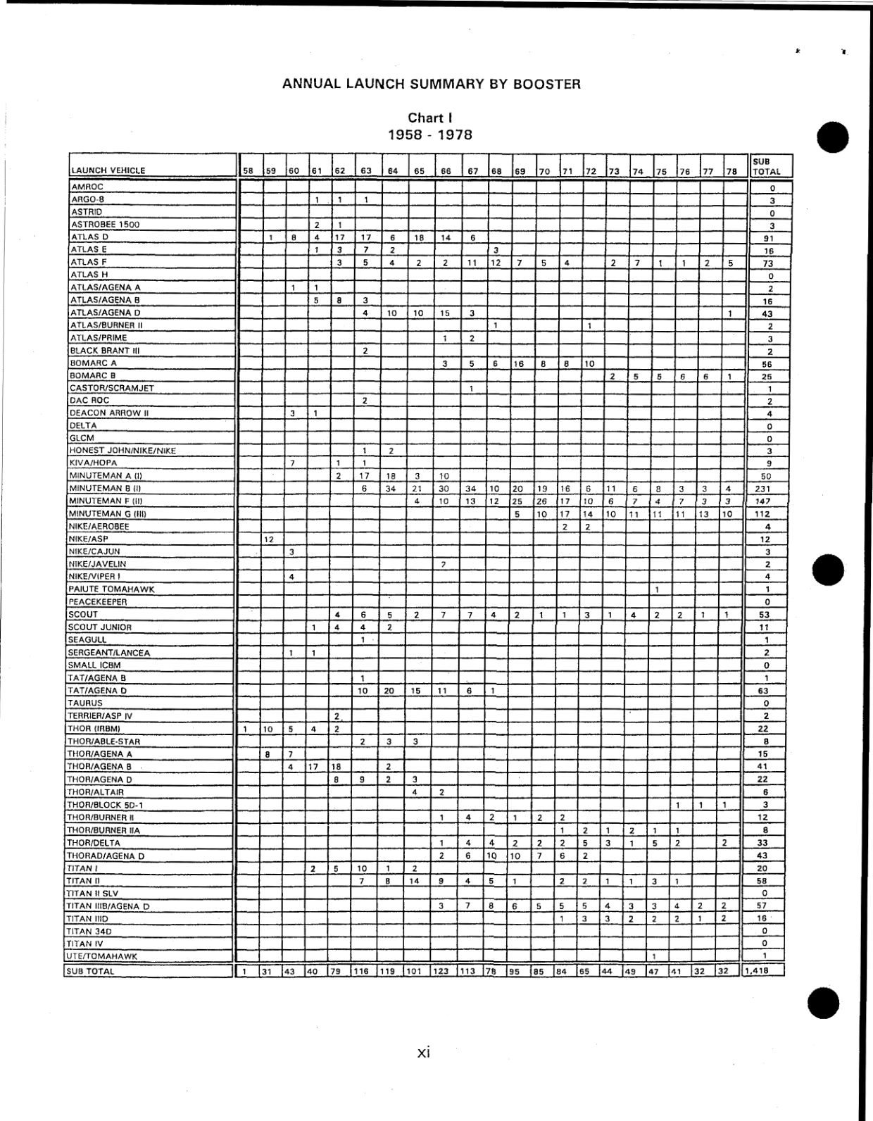 DOW-UAP-D49-Launch-Summary-February-2000 — page 12