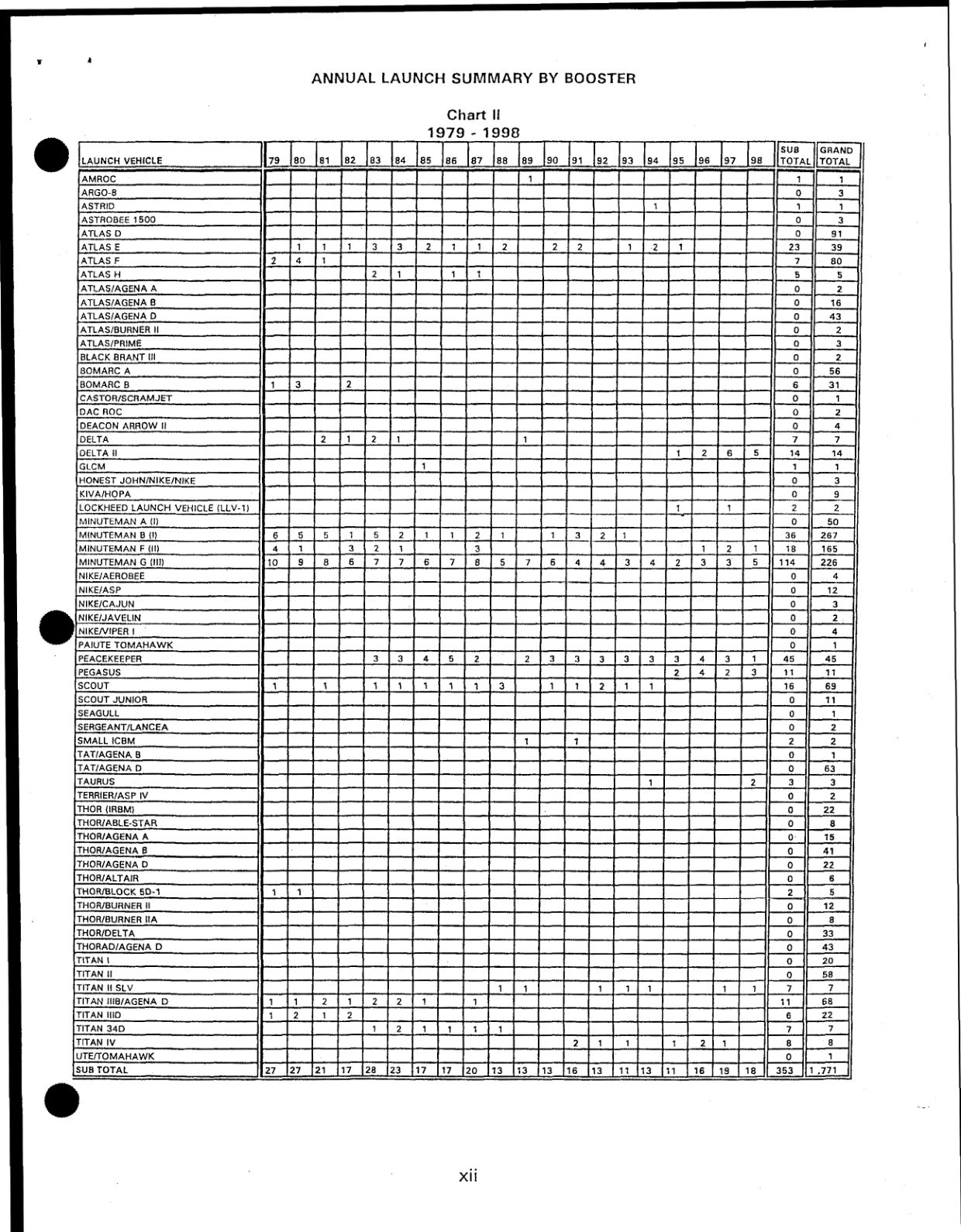DOW-UAP-D49-Launch-Summary-February-2000 — page 13