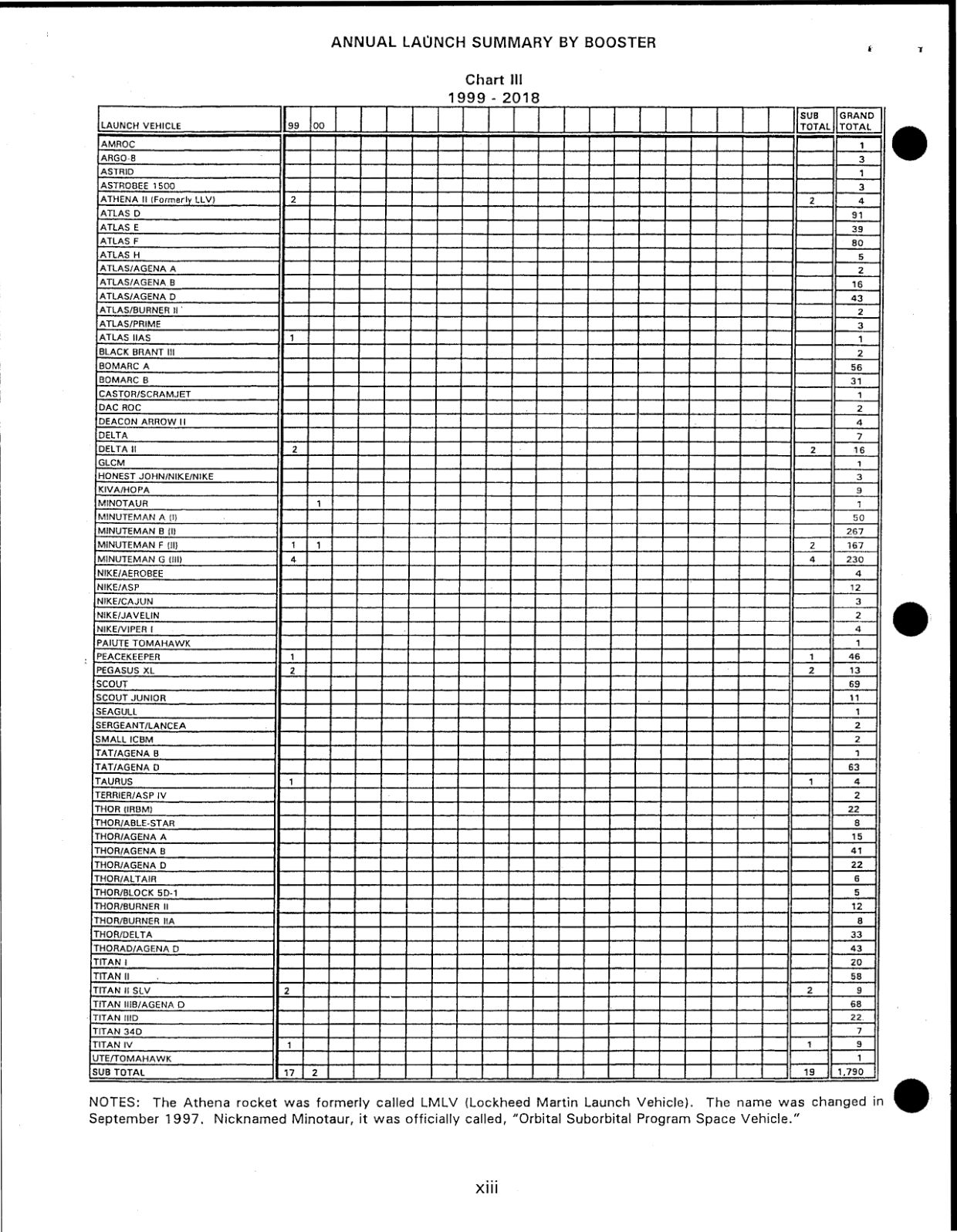 DOW-UAP-D49-Launch-Summary-February-2000 — page 14