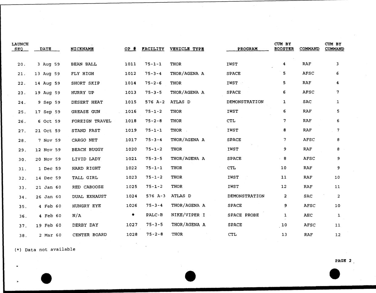 DOW-UAP-D49-Launch-Summary-February-2000 — page 16