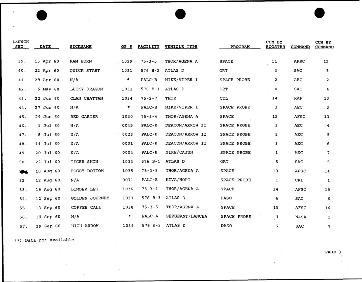 DOW-UAP-D49-Launch-Summary-February-2000 — page 17