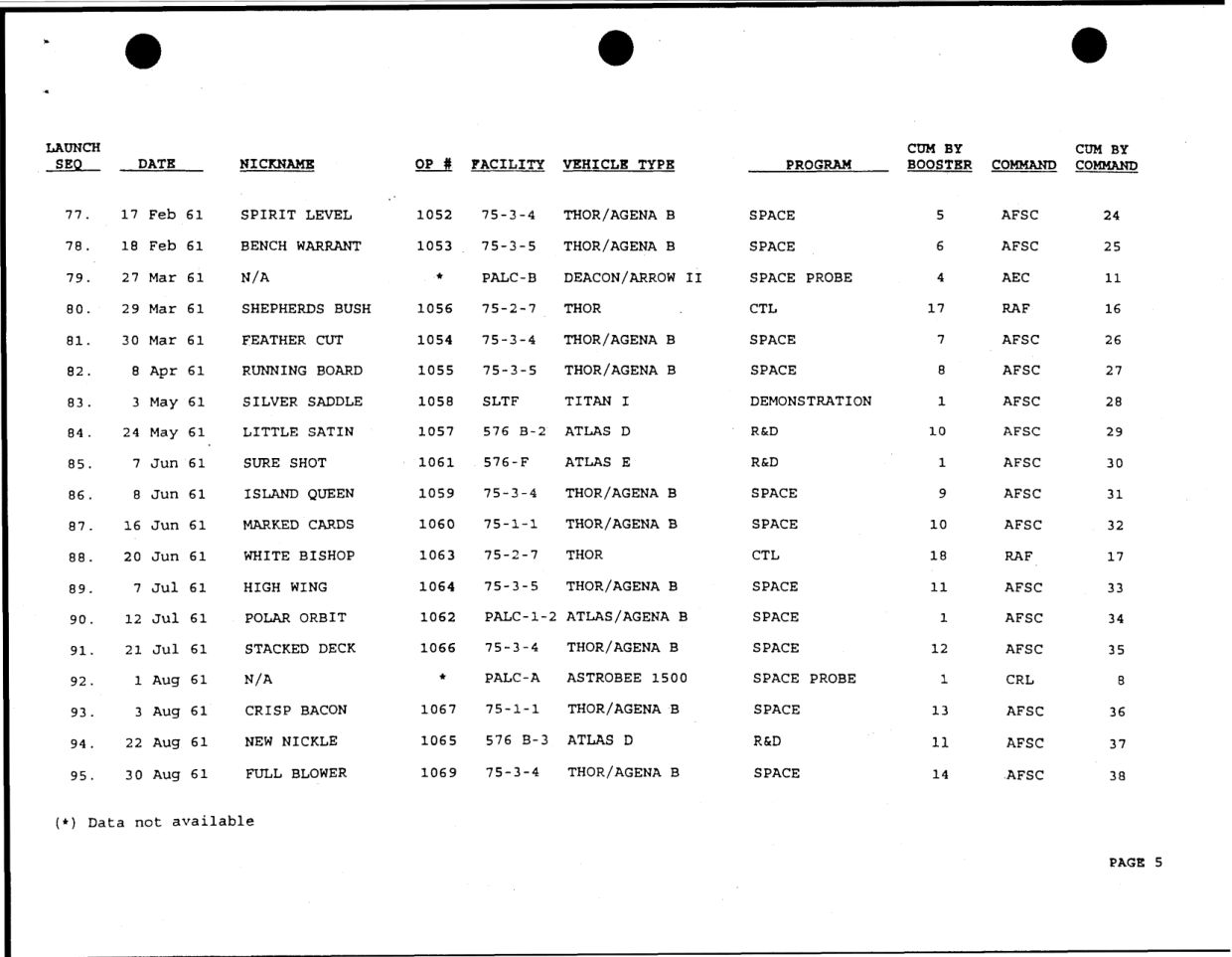 DOW-UAP-D49-Launch-Summary-February-2000 — page 19