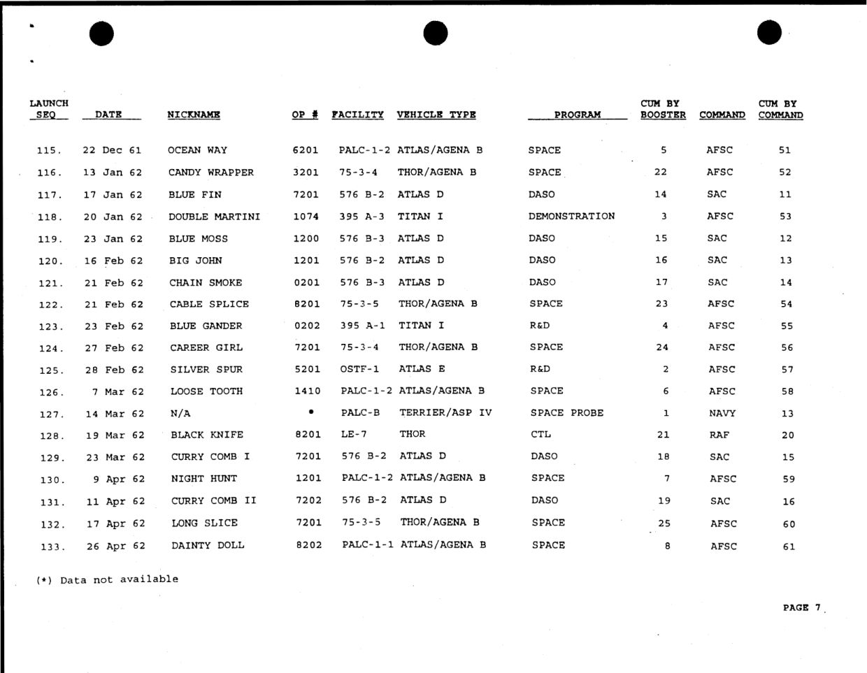 DOW-UAP-D49-Launch-Summary-February-2000 — page 21