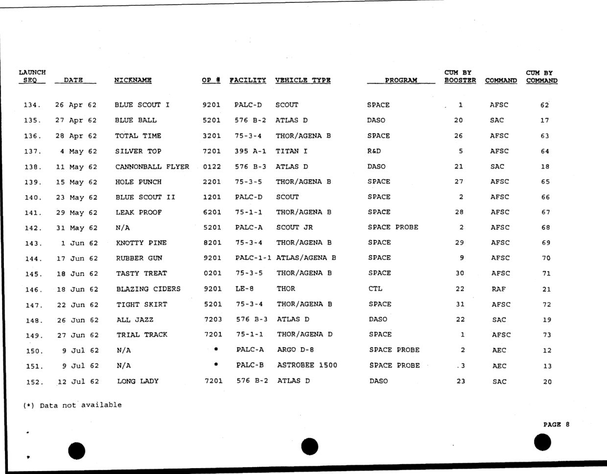 DOW-UAP-D49-Launch-Summary-February-2000 — page 22