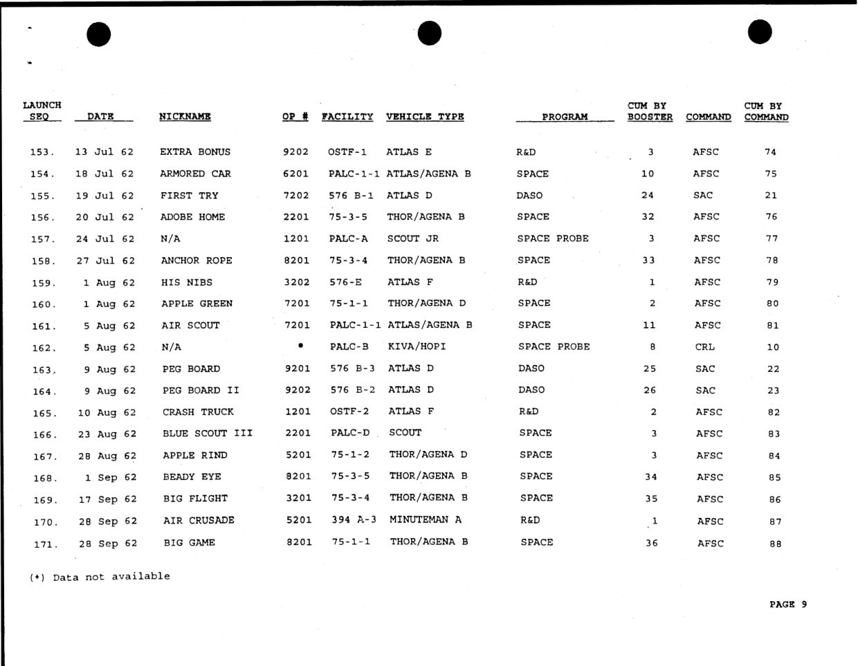 DOW-UAP-D49-Launch-Summary-February-2000 — page 23