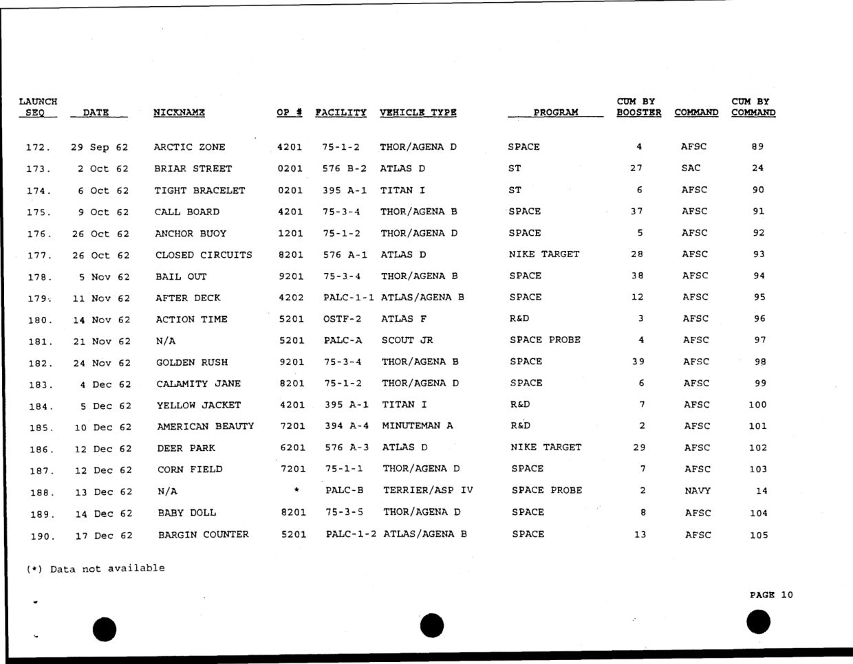DOW-UAP-D49-Launch-Summary-February-2000 — page 24