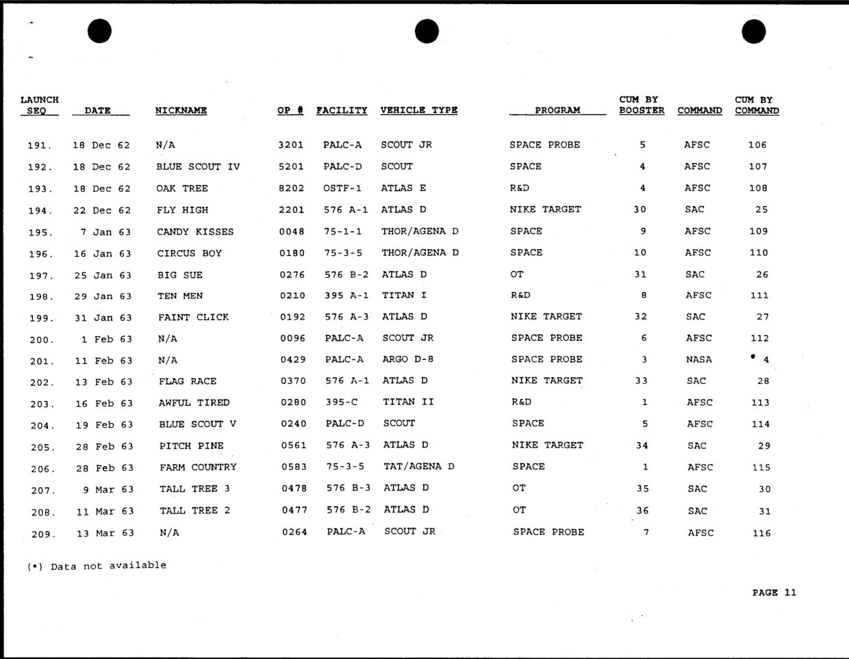 DOW-UAP-D49-Launch-Summary-February-2000 — page 25