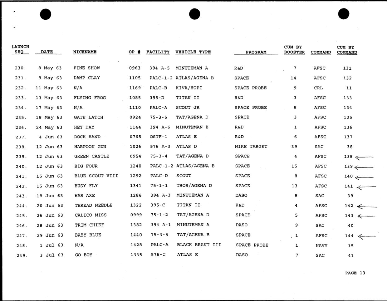 DOW-UAP-D49-Launch-Summary-February-2000 — page 27